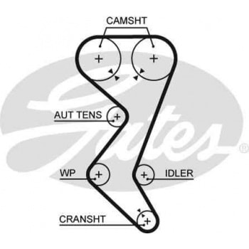 TRIGER KAYISI (153x254) PEUGEOT 206 307 406 407 607 C4 C5 C8XSARA1.8 2.0 2.2 EXPERT FIAT CT1138* (C) - GATES 5528XS
