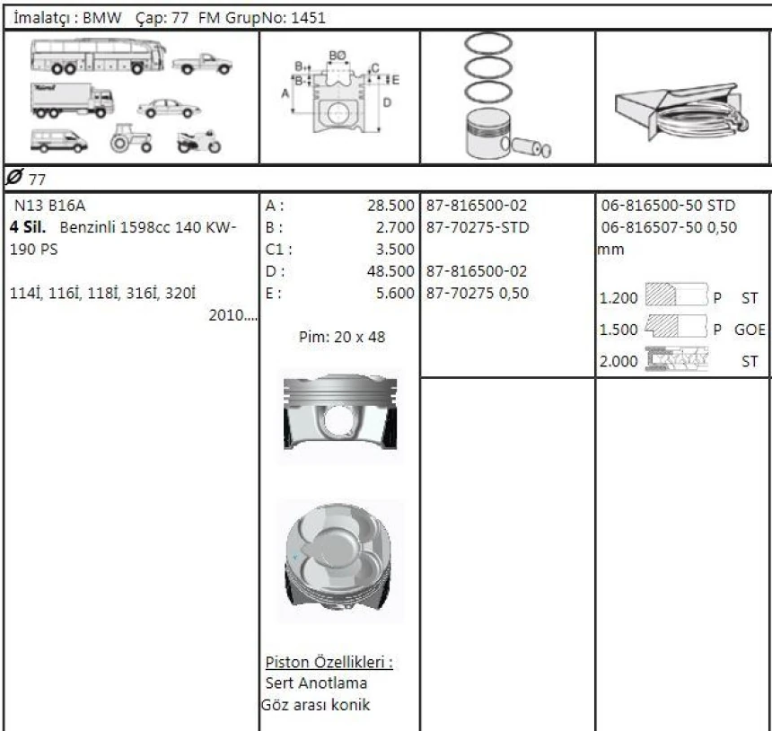 Psa Piston Segman (0,50 Farklı) Bmw N13 B16 A F20 F30 F80 Mini N18 B16 A R55 R56 R58 R59 R60 Peugeot 5fw - Yenmak 36-04595-050
