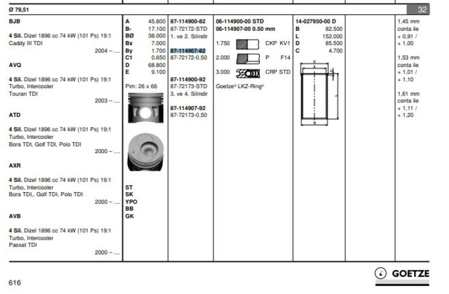 Vag Piston+segman (80,01mm 0,50 (4 Silindir Motorun 1, 2, Pistonlar) Caddy III Golf IV / V Bora Jetta II - Goetze 8772172050000g