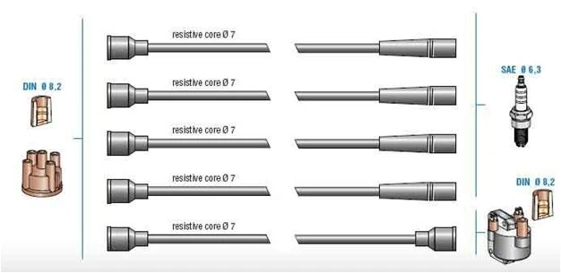 Renault Eski Bujı Kablo Seti R9 Spring - Doduco 7721
