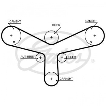ALTERNATOR V KAYIS GERGI RULMANI DISCOVERY 3 L319 04>09 DISCOVERY 4 09>18 R.R VOGUE IV L405 12> R.R - GATES T43199
