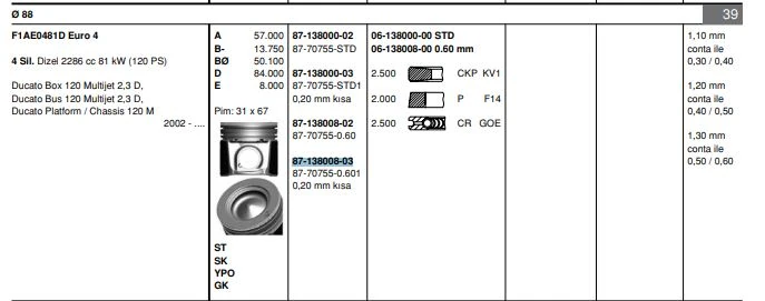 Fiat Piston Segman 0.60 20 Kisa Ducato 06> 2.3 Jtd (euro IV F1ae0481d) 88mm - Goetze 8770755060100g