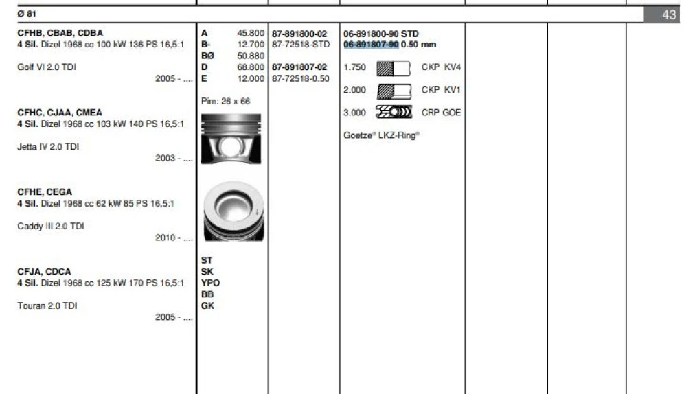 Vag Motor Segmanı Takım (1 Pistonluk) / (81,50mm 0,50) Caddy III Beetle Golf VI Jetta Passat Scirocco Sh - Goetze 68918079g