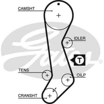 EKSANTRIK RULMAN KITI (TRIGER SETI) TOYOTA COROLLA 1,3 ENJEKSYONLU 1993 2000 (124 X 260) - GATES K015358XS