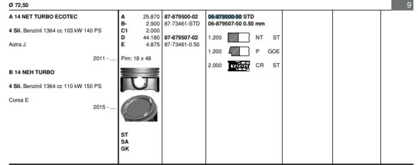 Opel Motor Segmanı Astra J (a14net) / (140 Hp) / (72,00mm) / (std) - Goetze 68795005g