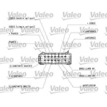 FAR+SINYAL VE ARKA SIS KUMANDA KOLU MEGANE I 1,4I / 1,6I / 2,0 / 1,9 96> - VALEO 251438