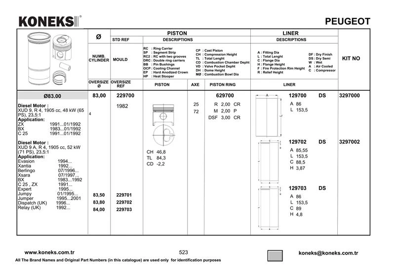Psa Piston Segman Partner Boxer Berlingo Jumper Expert Jumpy Scudo Xud9 (1,9 Duz) / (83,00) - Koneks 229700