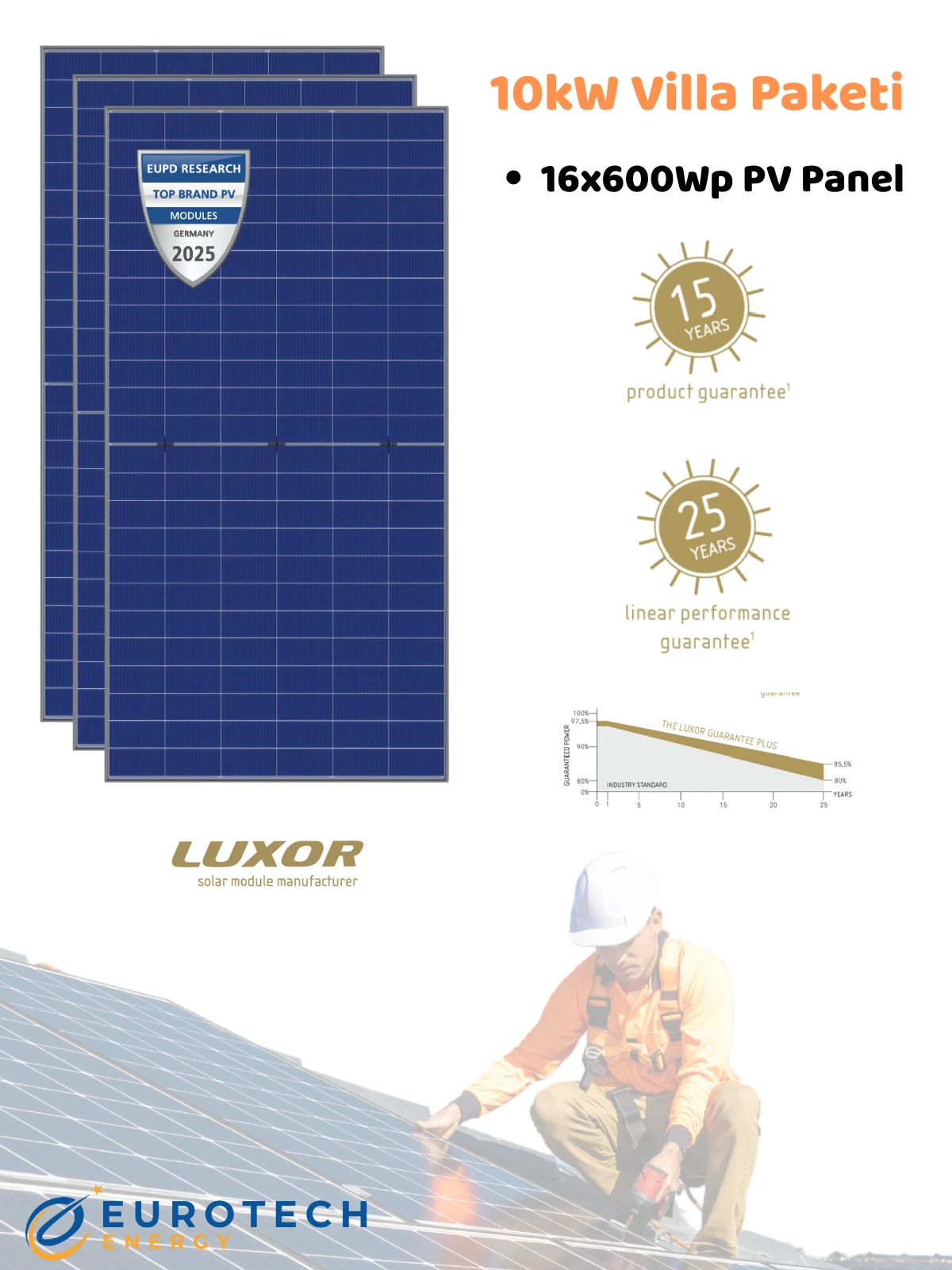 Güneş Enerji Sistemi - 10kWp Villa Paketi