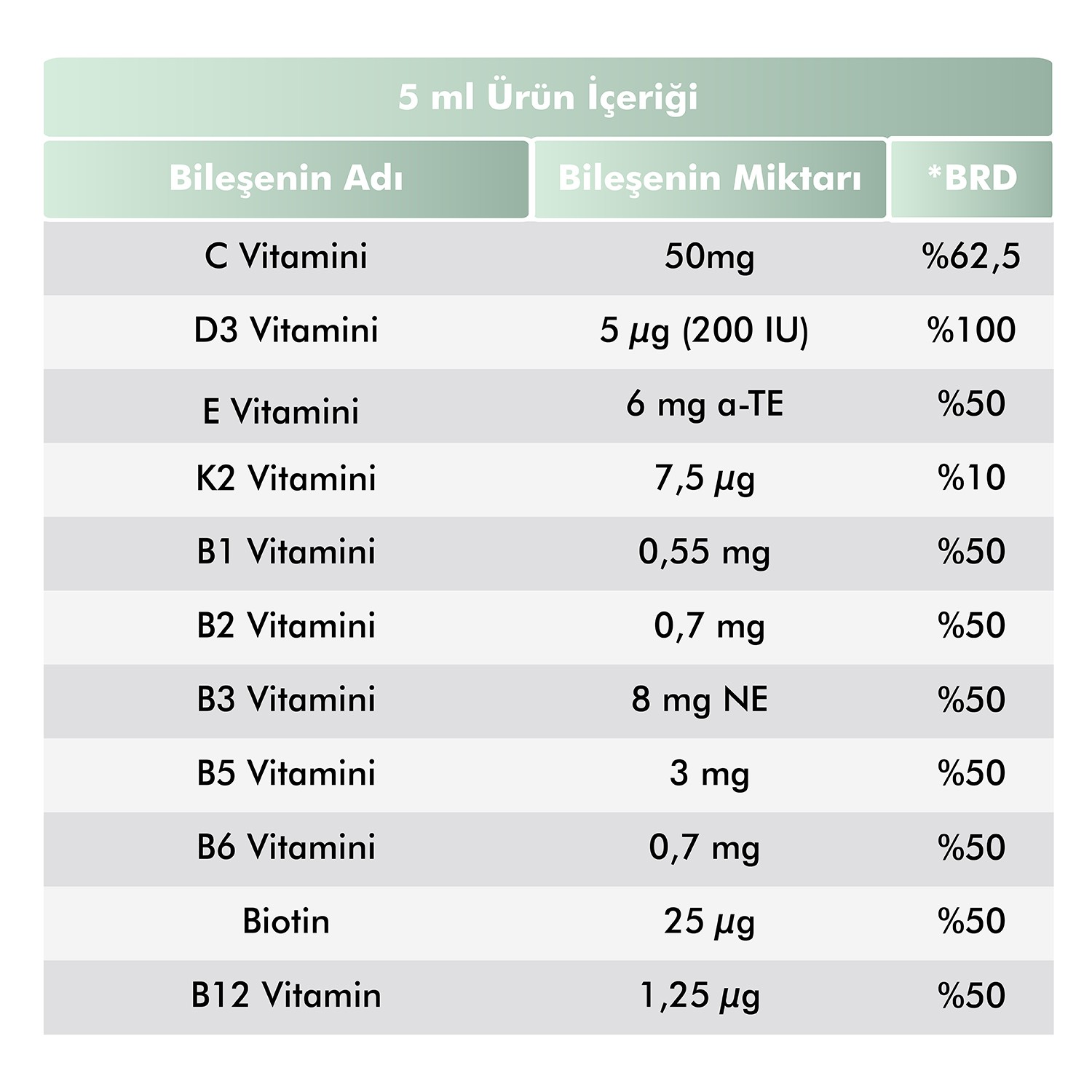 Omega 3 Balık Yağı & Multivitamin Mineral Şurup 150 ml