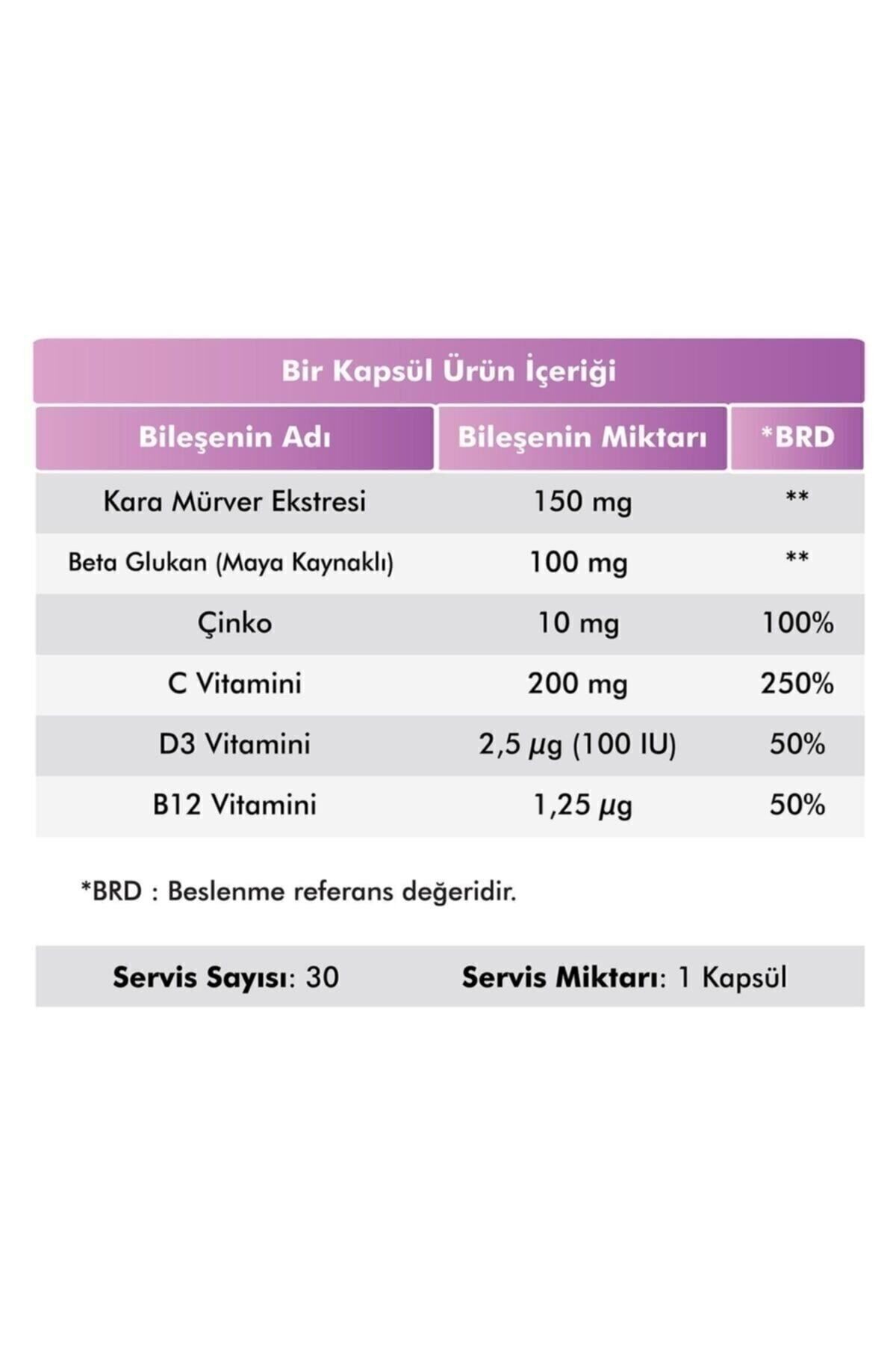 Beta Glukan Kara Mürver, C Vitamini, Çinko | Bağışıklık Sistemi Güçlendirici - 30 Kapsül