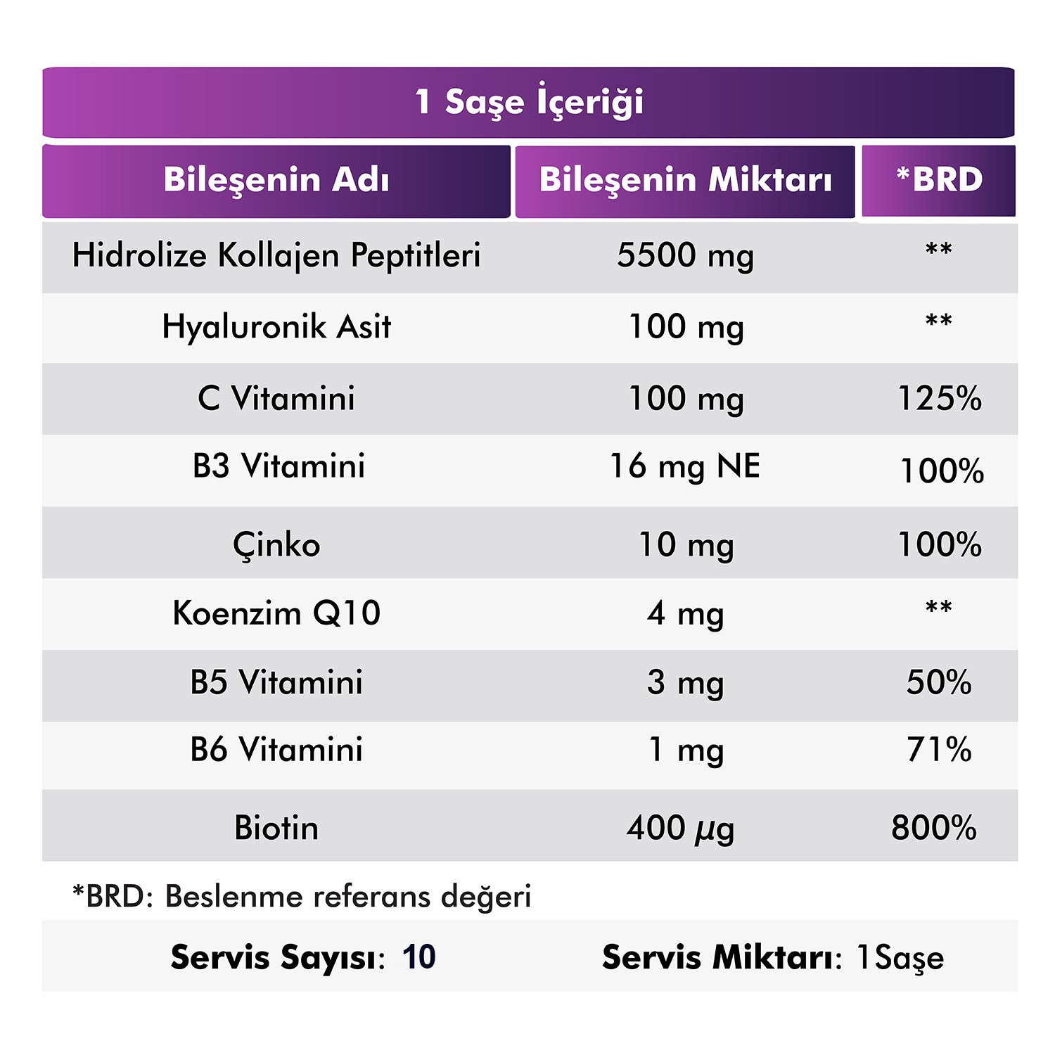 Collagen Beauty Yüksek Biyoaktif Hidrolize Tip 1&3 Kolajen | %100 Saf ve Doğal Nar Aromalı Toz Saşe - 10 Adet