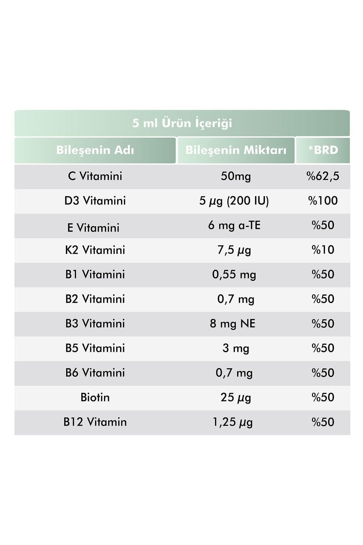 Multi Vitamin Multi Mineral Portakal Aromalı Şurup - 150 ml X2