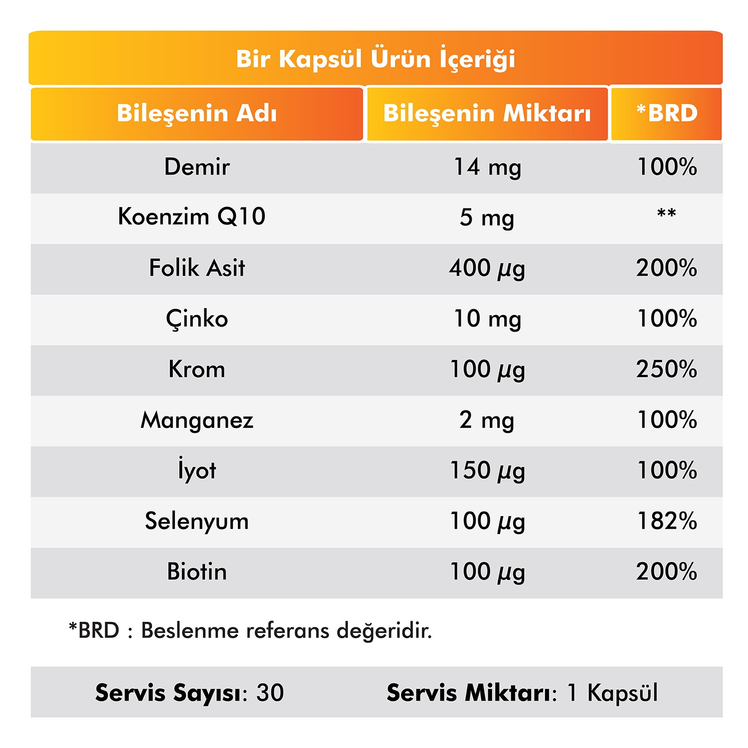 Multi Vitamin & Mineral ( 11 Vitamin & 9 Mineral ) | Sağlıklı Vücut İçin Takviye - 30 Kapsül