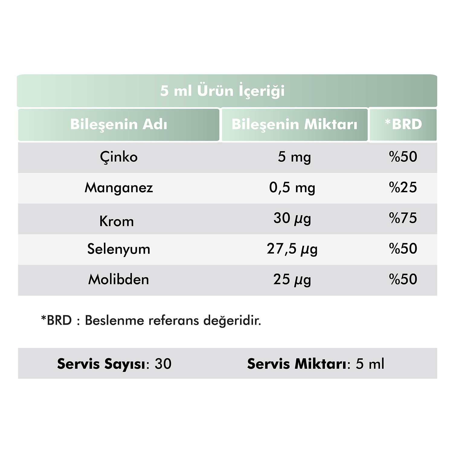 Omega 3 Balık Yağı & Multivitamin Mineral Şurup 150 ml