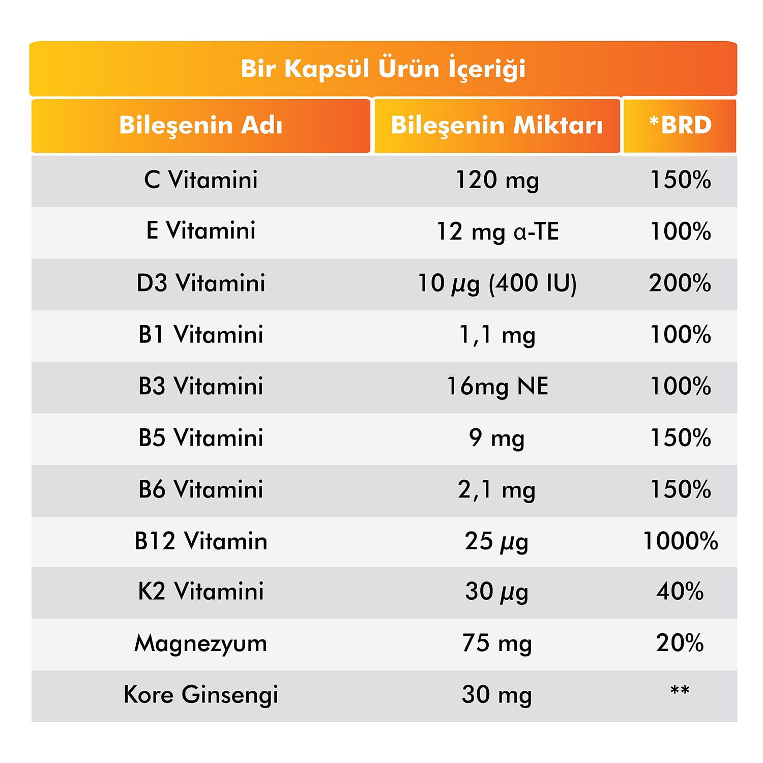 Multi Vitamin & Mineral ( 11 Vitamin & 9 Mineral ) | Sağlıklı Vücut İçin Takviye - 30 Kapsül