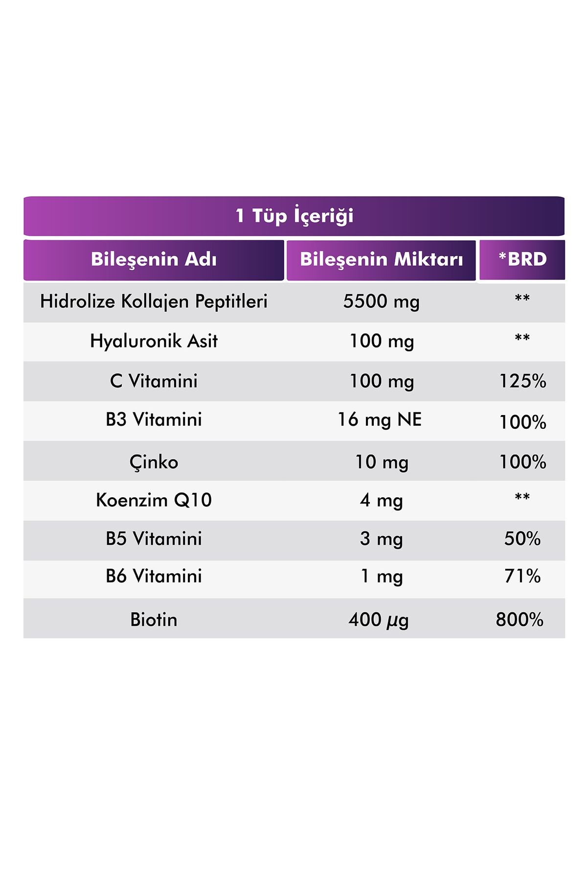 Collagen Beauty Yüksek Biyoaktif Hidrolize Tip 1&3 Kolajen | %100 Saf ve Doğal Nar Aromalı Shot - 7 Tüp