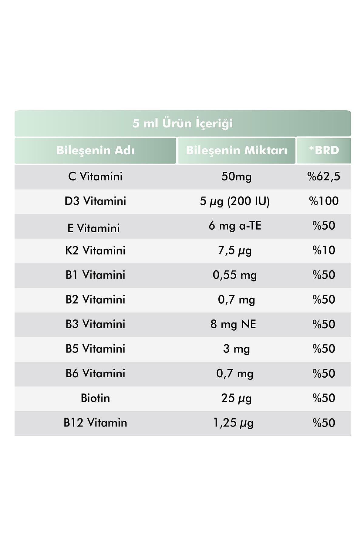 Vitamin D3 400 Iu Sprey-damla 20 ml Multi Vitamin&mineral Portakal Aromalı Şurup 150 ml