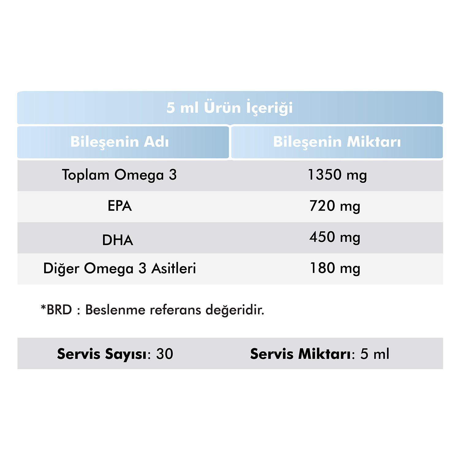 Omega 3 Balık Yağı Portakal Aromalı Şurup | Çocuklar İçin Balık Yağı Desteği  - 150 ml