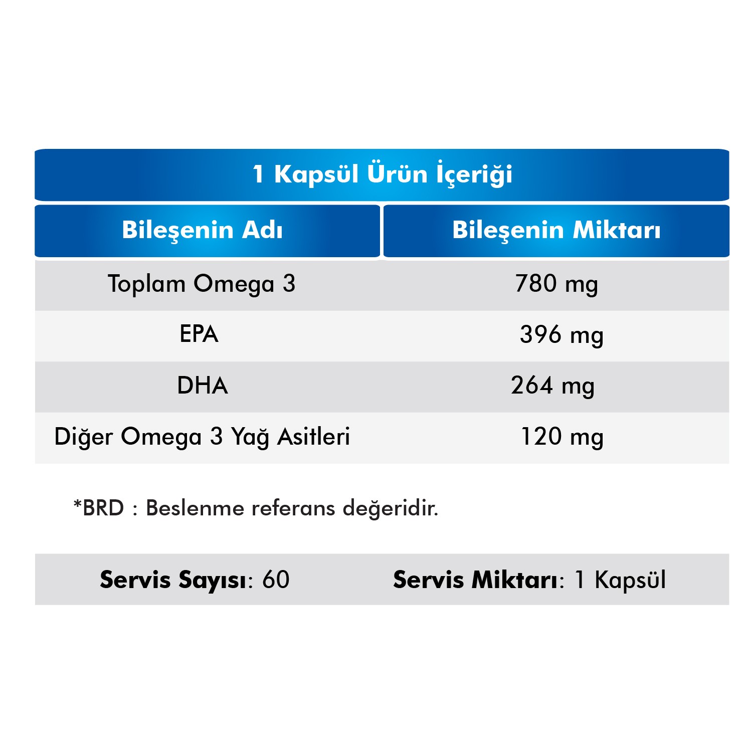 Omega 3 Balık Yağı Yüksek EPA & DHA | Beyin Desteği - 1200 mg 60 Kapsül