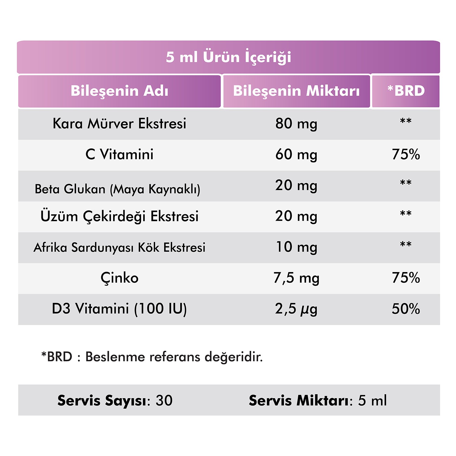 Beta Glukan 1,3/1,6 Kara Mürver, Vitamin C, Çinko Şurup 150 ml