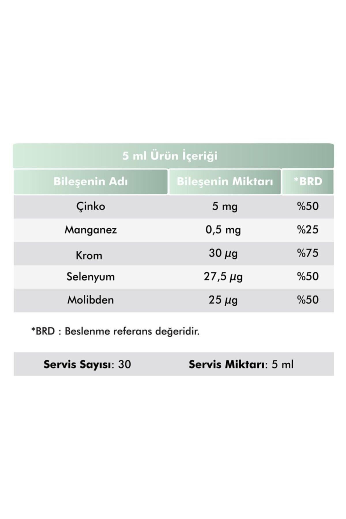 Multivitamin Multimineral Portakal Aromalı Şurup | Çocuklar İçin Vitamin & Mineral Takviyesi - 150 ml