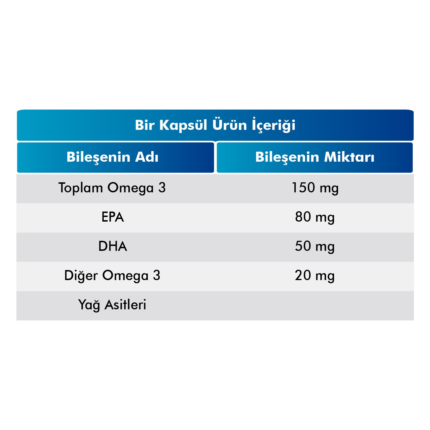 Omega 3 Balık Yağı Yüksek EPA & DHA | Beyin Desteği - 500 mg 60 Kapsül