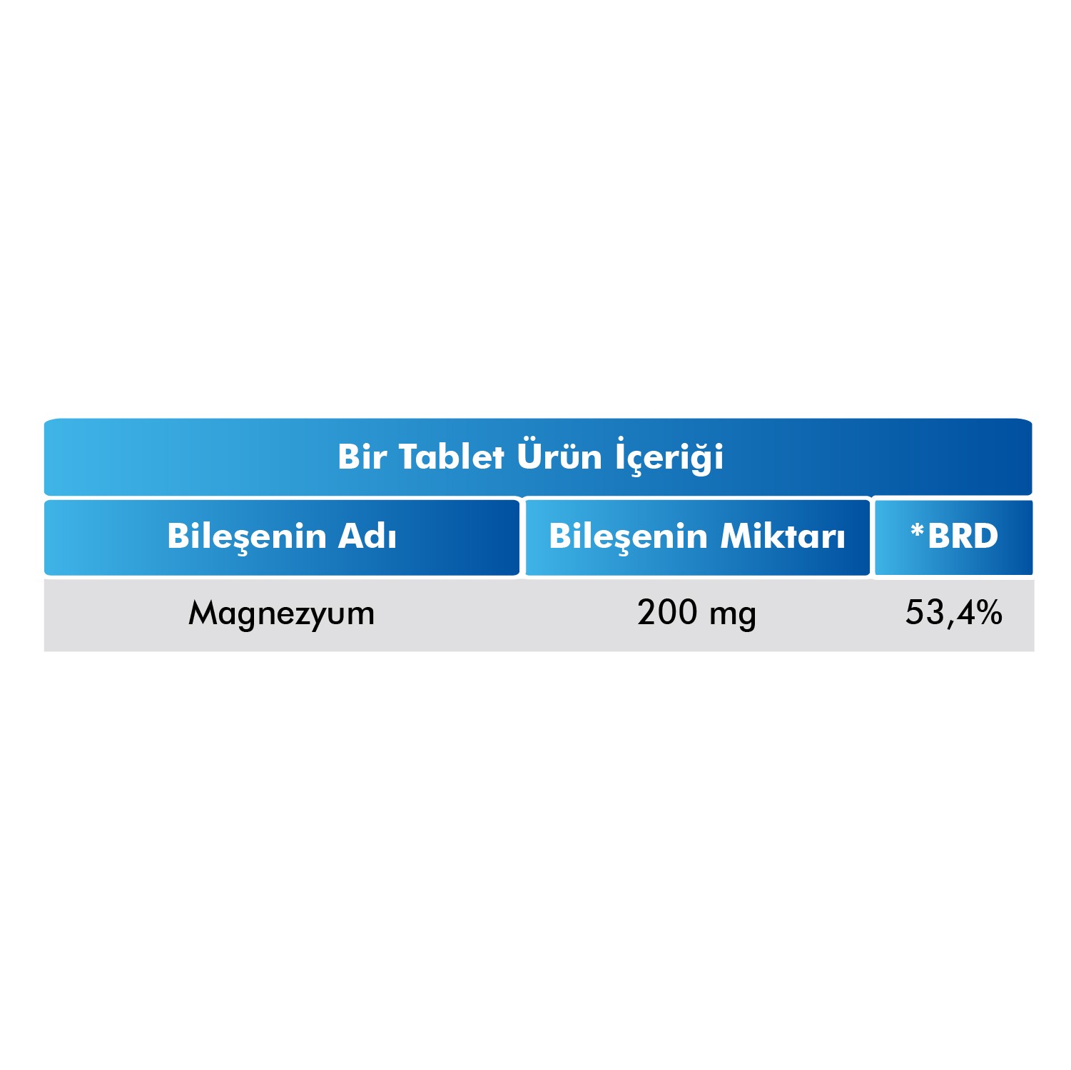 Magnezyum Kas Sağlığı Destekleyici 200 mg - 30 Tablet