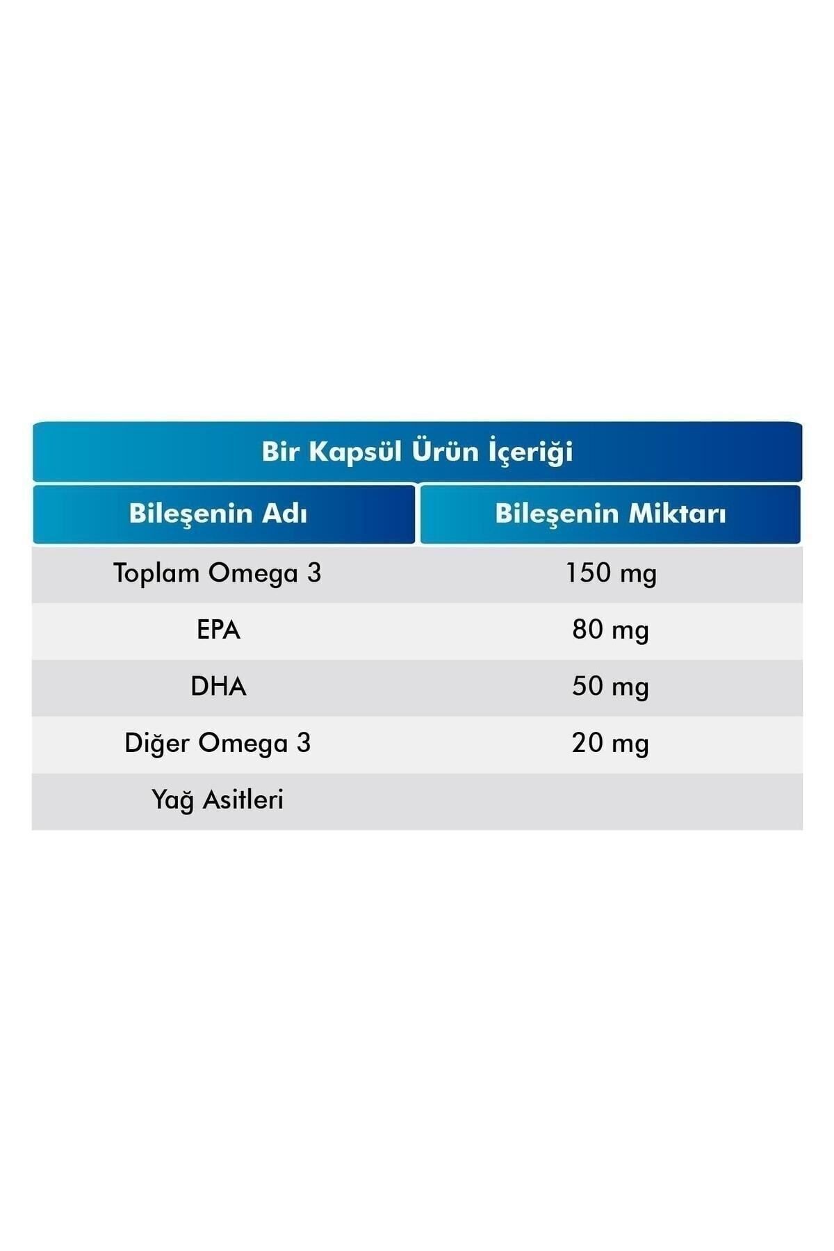 Omega 3 Balık Yağı Yüksek EPA & DHA 500 mg 60 Kapsül