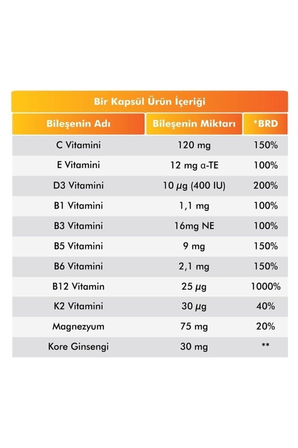 Multi Vitamin & Mineral ( 11 Vitamin & 9 Mineral ) | Sağlıklı Vücut İçin Takviye - 30 Kapsül