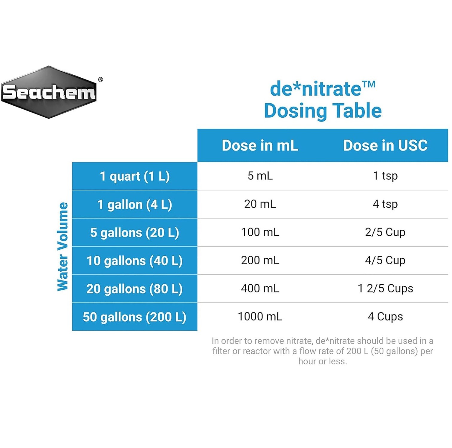 SEACHEM De Nitrate 250 ML