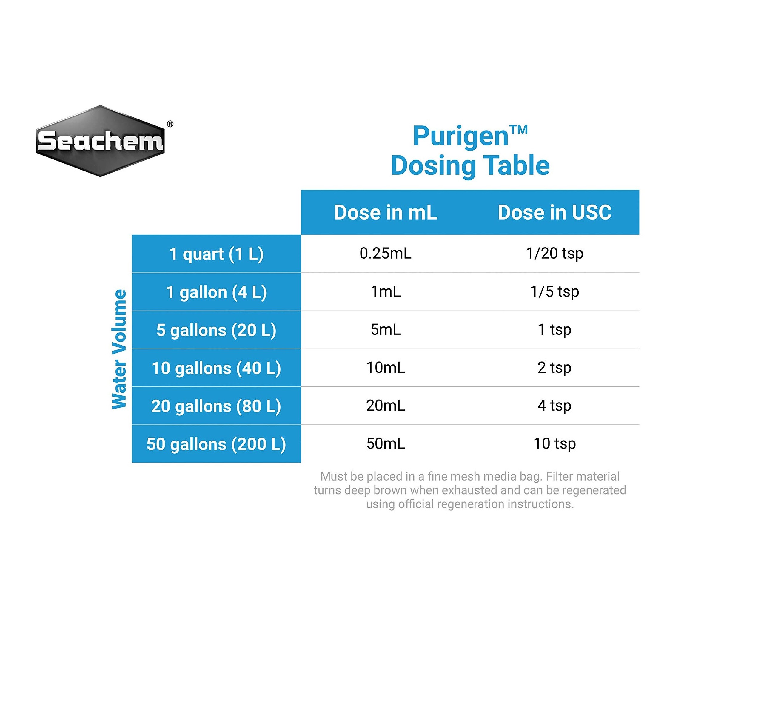 SEACHEM Purigen 250 ML