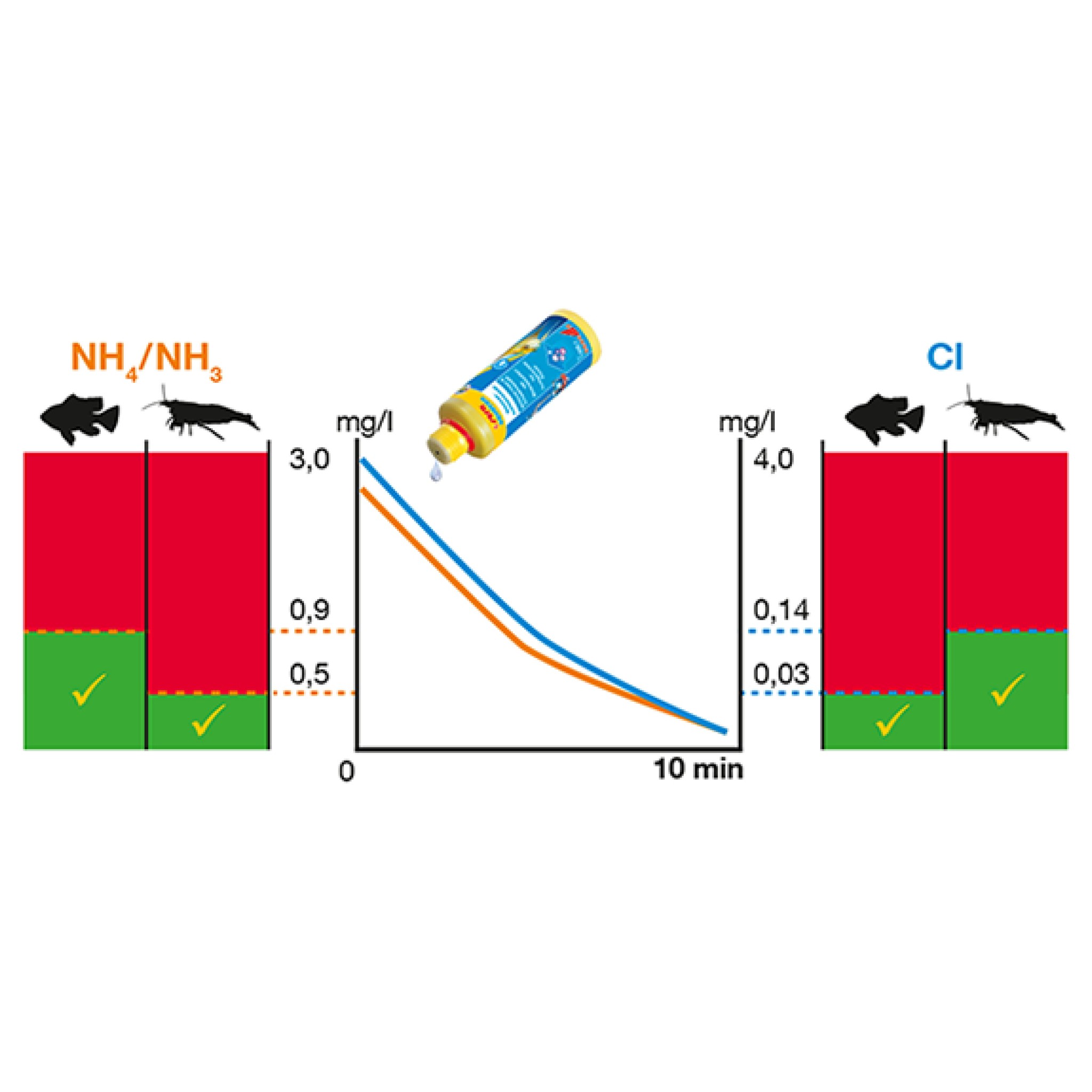 SERA Aquatan Su Düzenleyici 50 ML