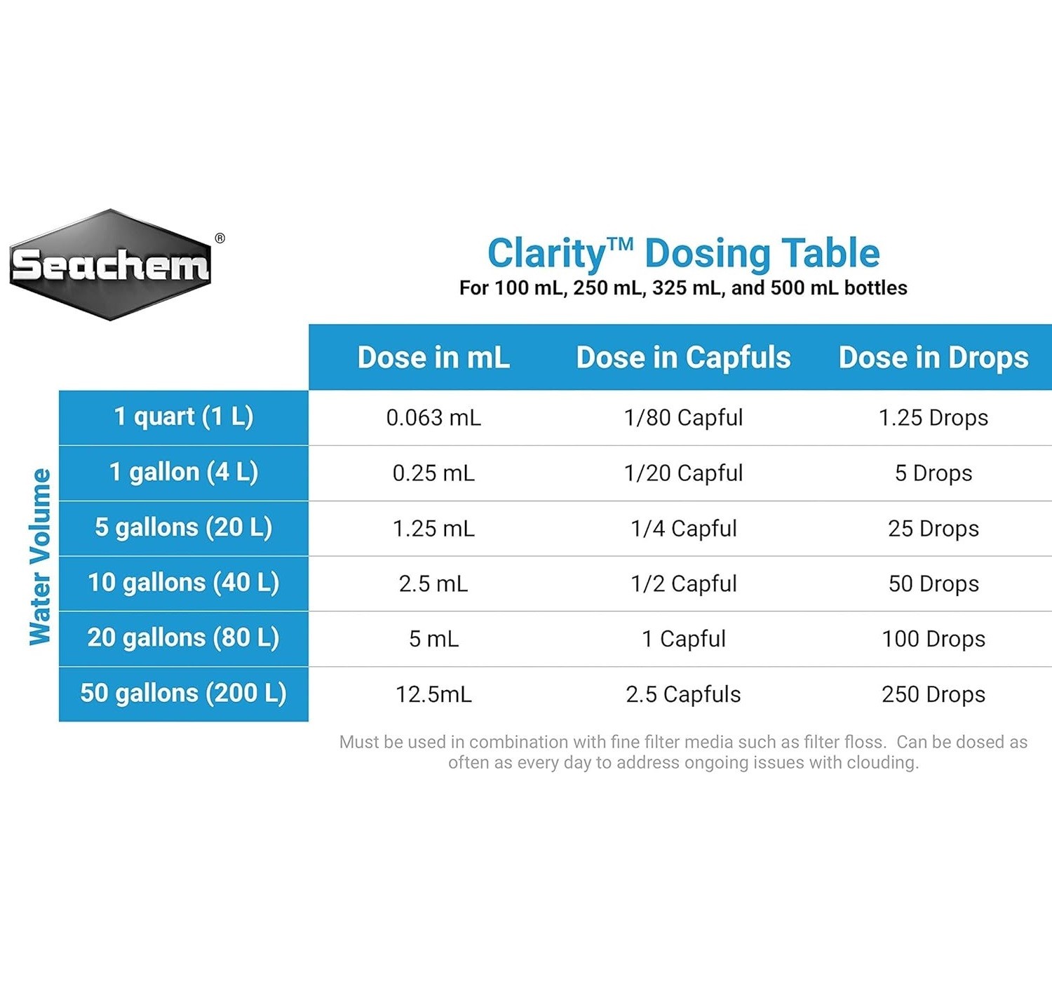 SEACHEM Clarity Su Berraklaştırıcı 100 ML