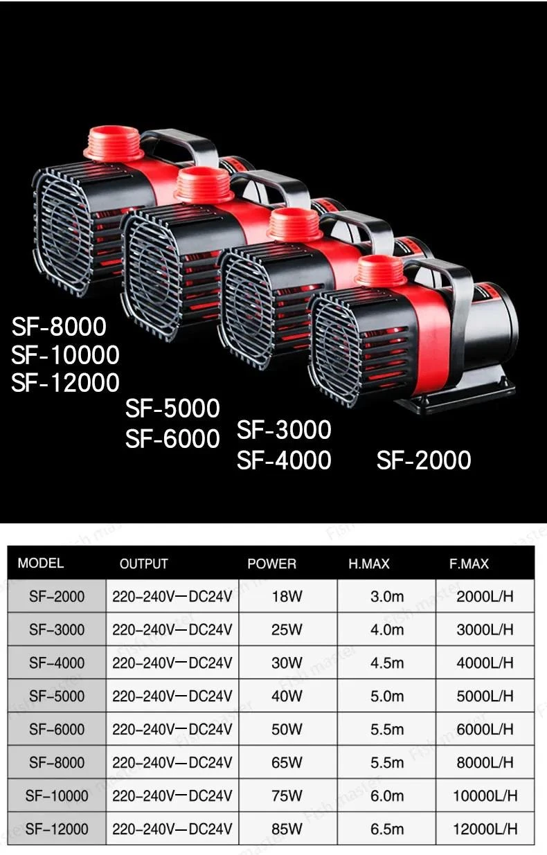 SOBO Sf-12000 Debi Kontrollü Dc Kafa Motoru 12000lt/h