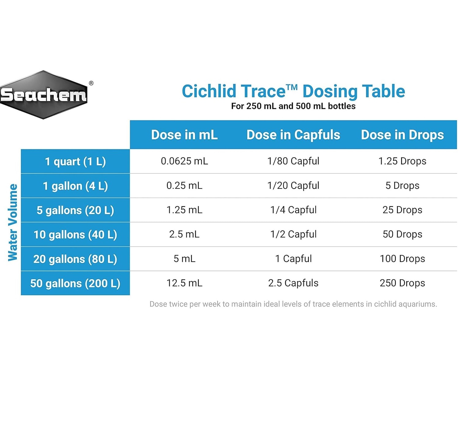 SEACHEM Cichlid Trace 250 ML