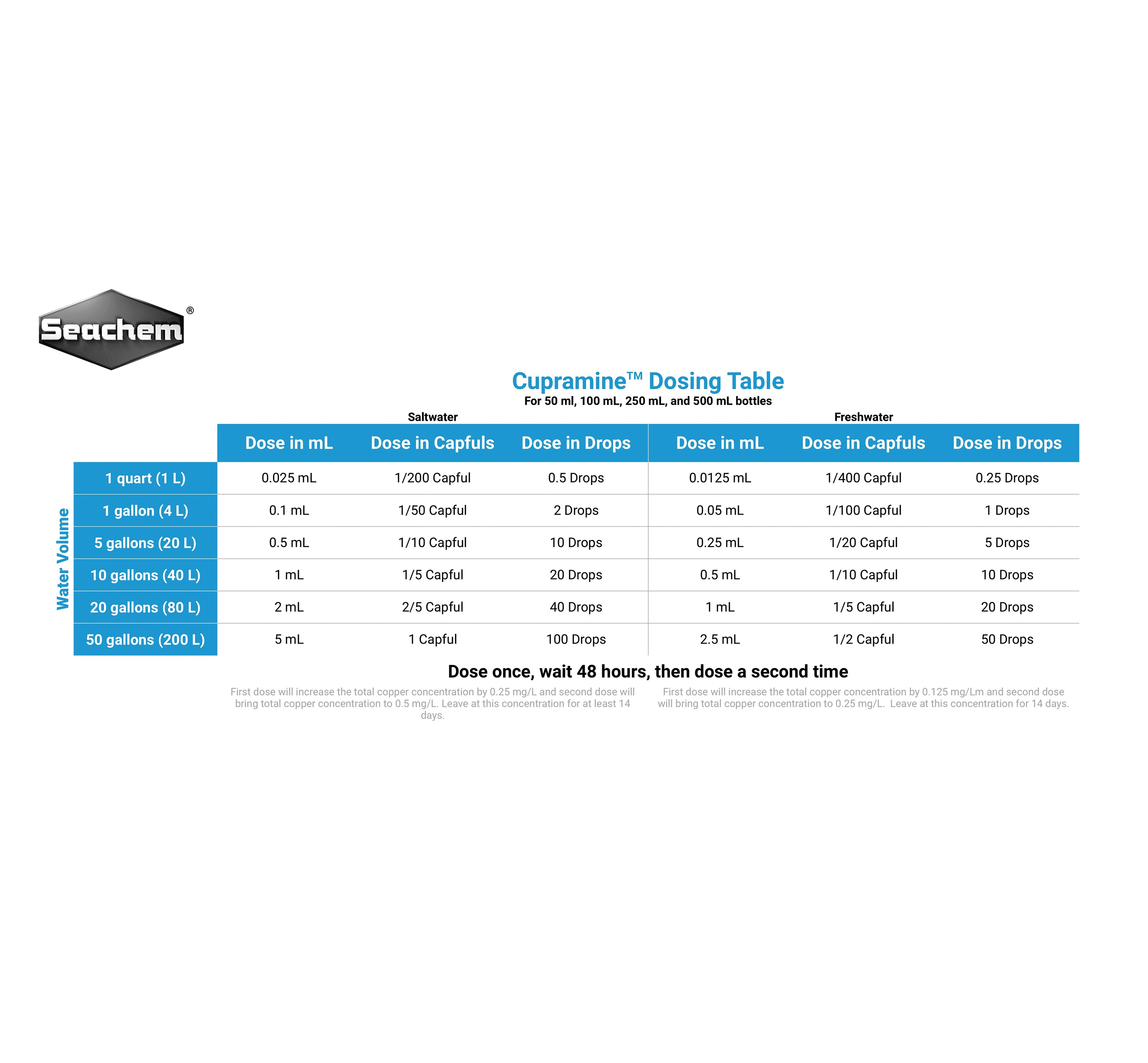 SEACHEM Cupramine 50 ml Dış Parazit Dış Parazit İlacı