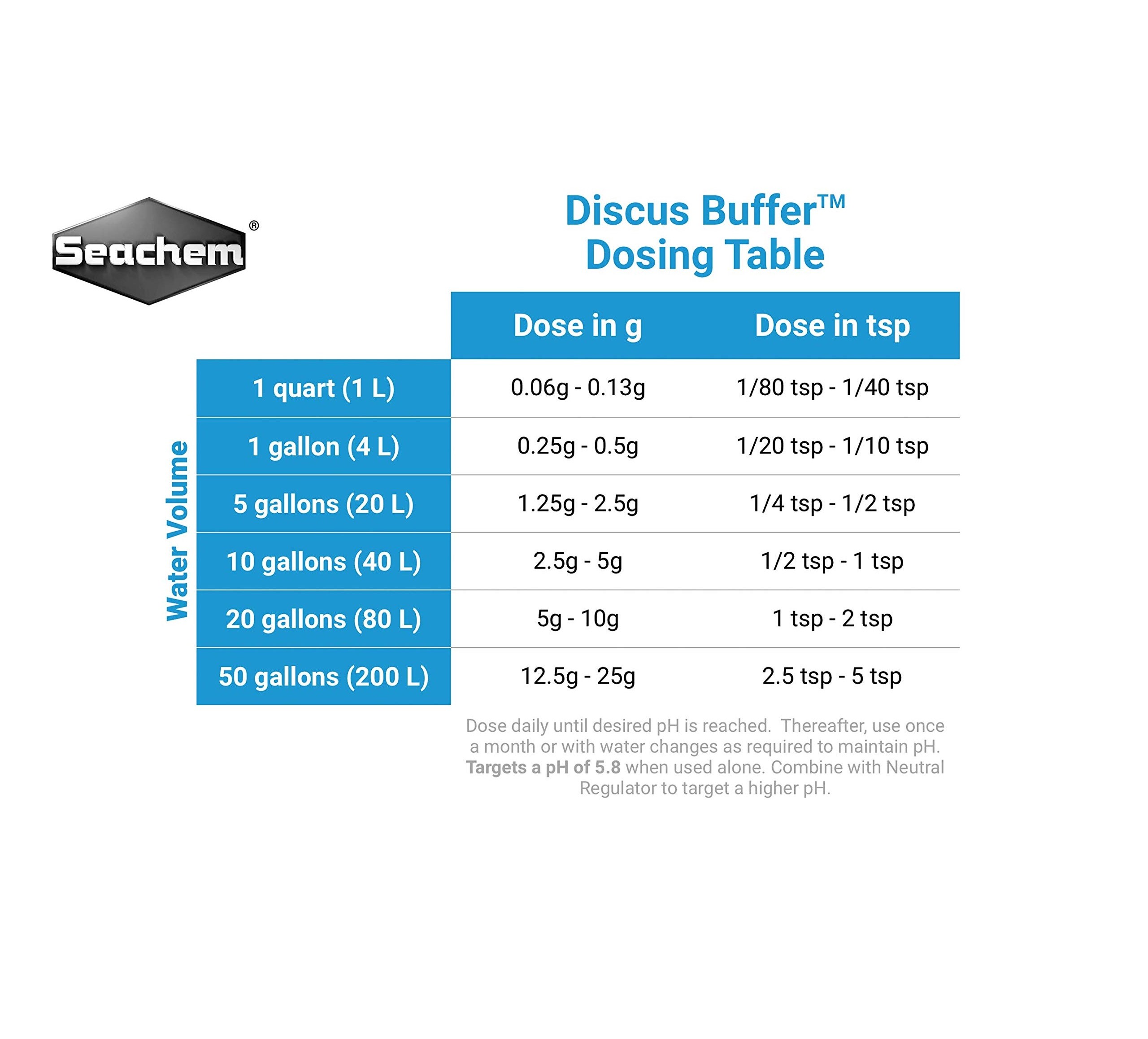 SEACHEM Discus Buffer250gr Ph Düşürücü (5.8 - 6.8)