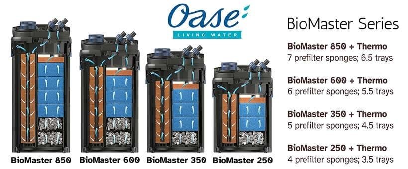 OASE BioMaster² Thermo 250 Isıtıcılı Dış Filtre 900 L/H