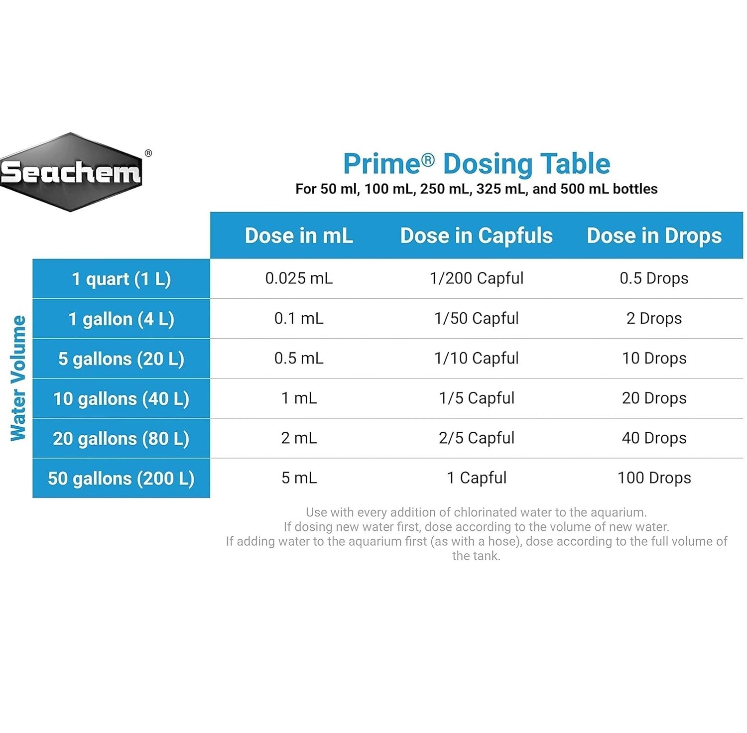 SEACHEM Prime Su Düzenleyici 250 ML