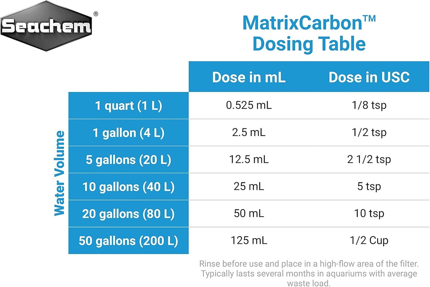 SEACHEM Matrix Carbon 250ml