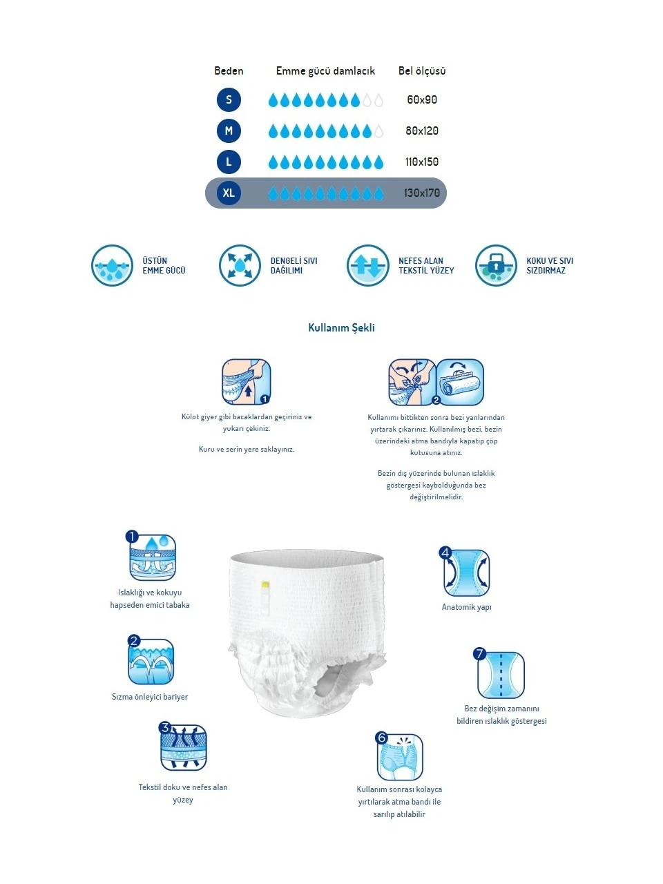 Canped Emici Külot 7li XL Beden