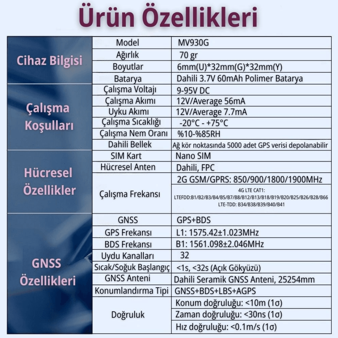 MICODUS MV930/G DAHİLİ MOTOR BLOKAJLI GPS UYDU TAKİP CİHAZI 12 AYLIK