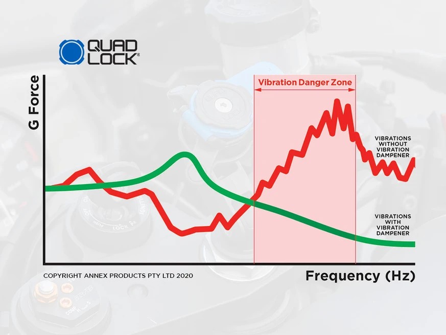 QUAD LOCK TELEFON TUTUCU İÇİN YEDEK ADAPTÖR