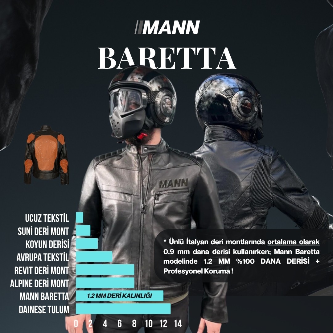 Mann Baretta Yarış Derisi Mont + Yağmurluk + D3O Level 2 + 12 TAKSİT