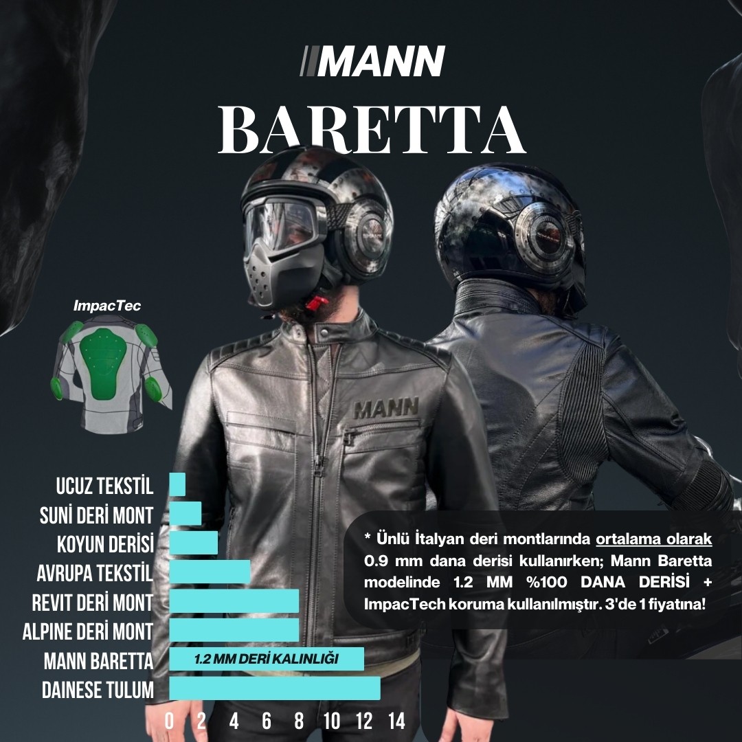 MANN BARETTA DANA DERİSİ PROFESYONEL MOTOSİKLET MONTU+ D3O EQUIVALENT KORUMA SETİ