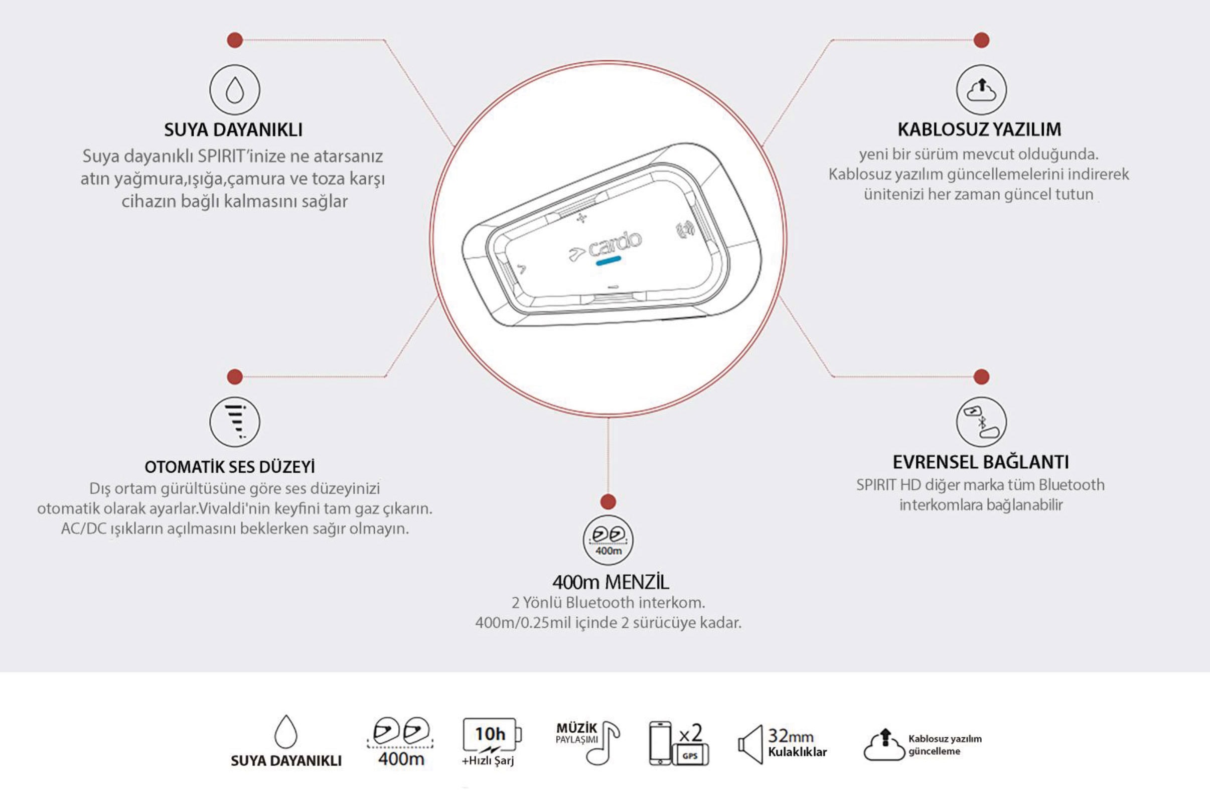 Cardo Spirit Bluetooth Intercom 