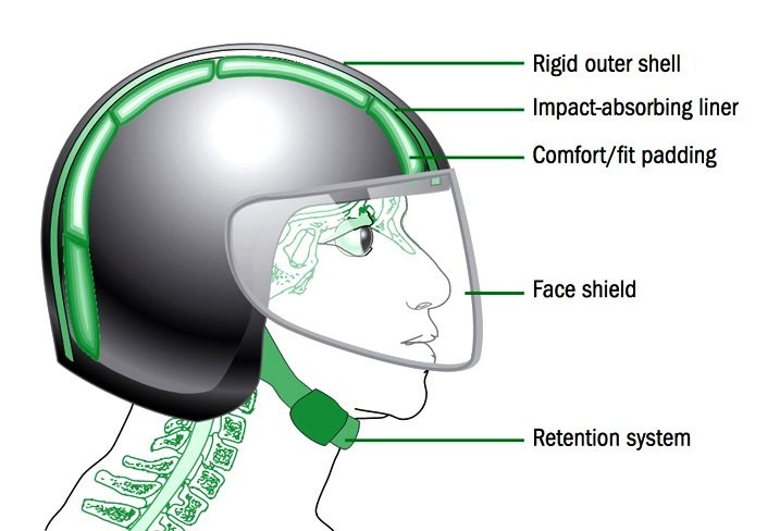 kask katmanları