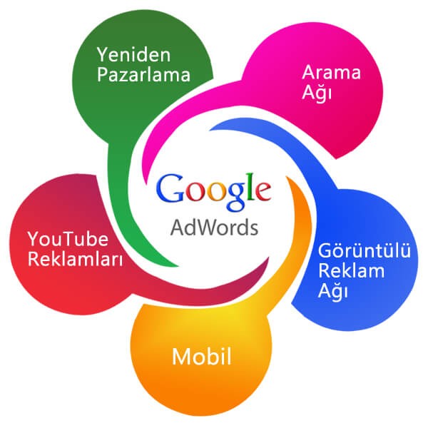 Google Ads Reklamları