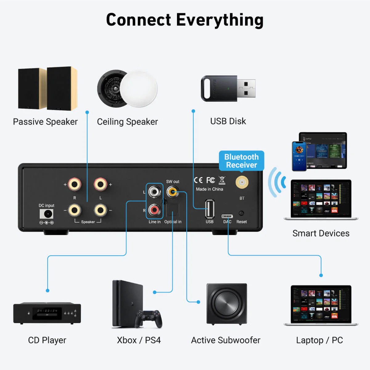 Arylic B50 SE Bluetooth Stereo Amplifikatör