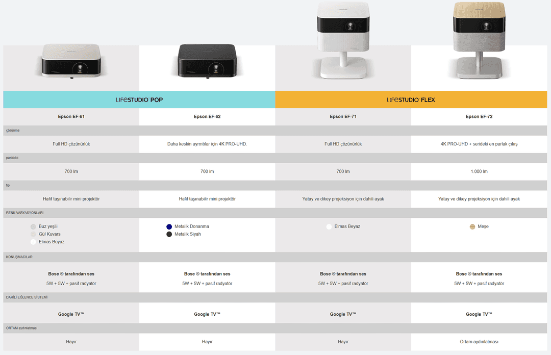 Epson Liftestudio pop - Epson lifestudio Flex